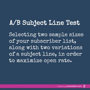 AB Testing Definition AB Testing Definition