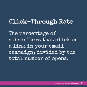 Click Through Rate Definition