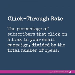 Click Through Rate Definition Click Through Rate Definition