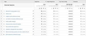 Content Grouping