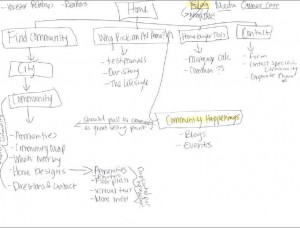 Website Sitemap