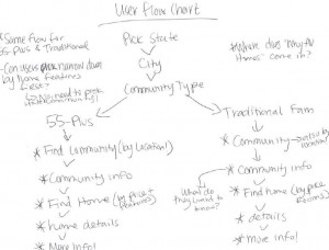 User Flow Chart