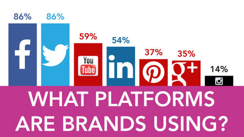 What Social Media Platforms Are Brands Using