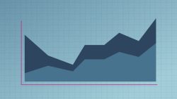 How to create a custom report in Google Analytics