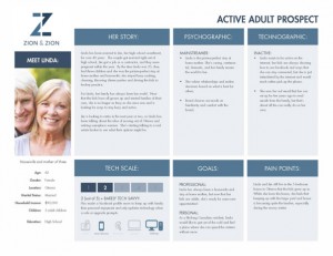 AV Homes Persona AV Homes Persona