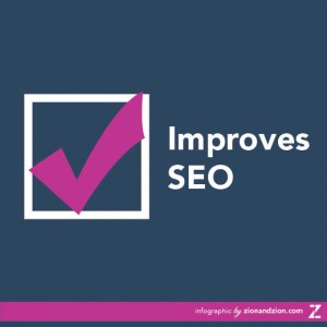 Improves SEO