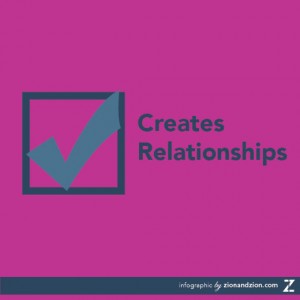 Creates Relationships Creates Relationships