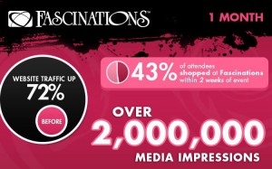 Fascinations Case Study Results Fascinations Case Study Results