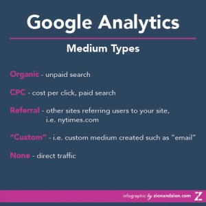 Google Analytics Mediums