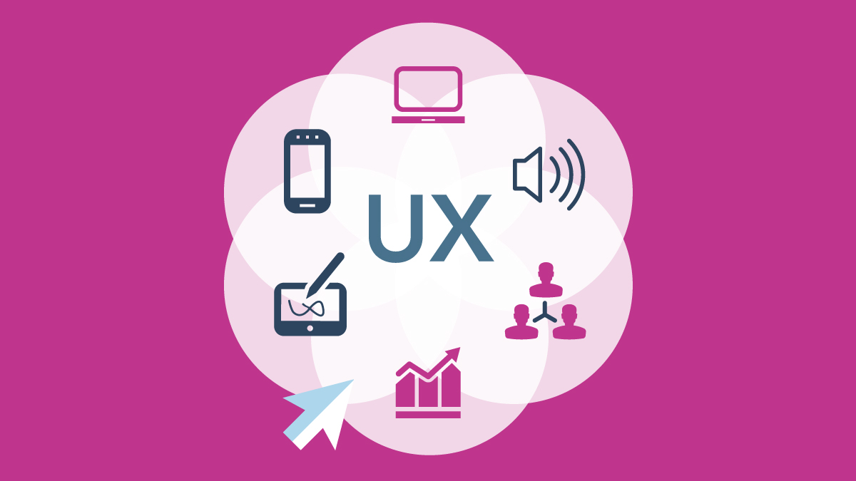 What is User Experience (UX)?