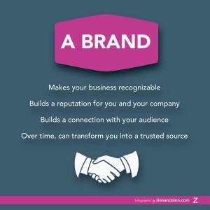 What is a Brand