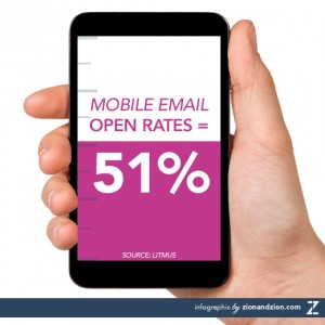 Mobile Email Open Rates