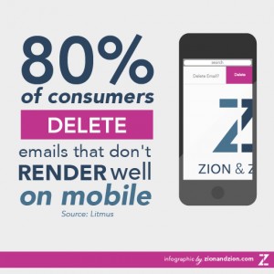 Mobile Email Rendering Mobile Email Rendering