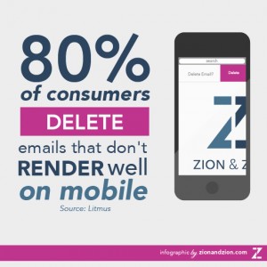 Mobile Email Rendering