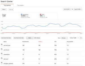 Webmaster Tools Search Queries