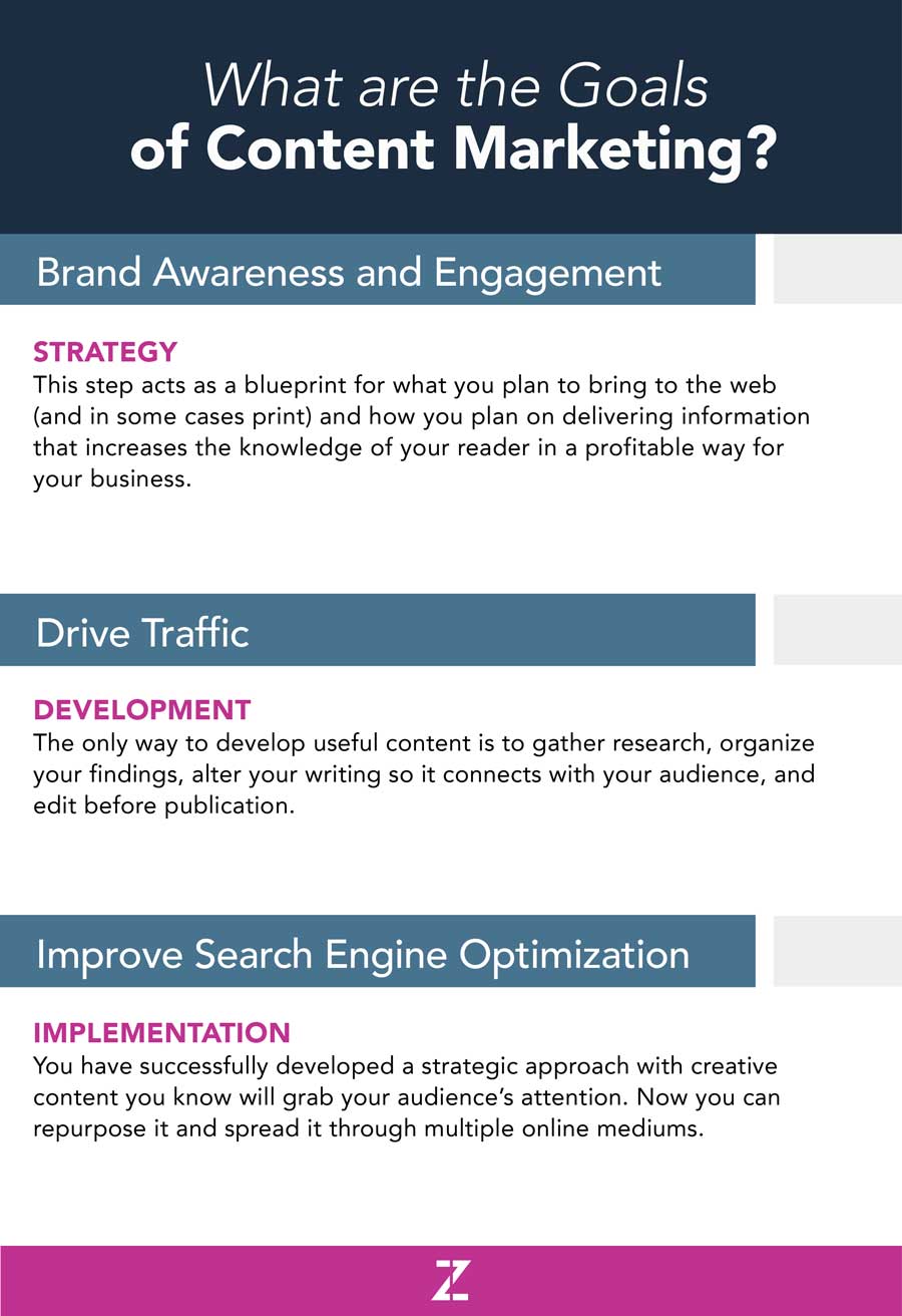 Goals of Content Marketing Goals of Content Marketing