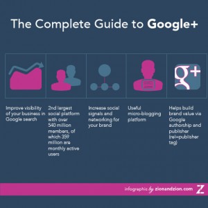 Google Plus Complete Guide Google Plus Complete Guide