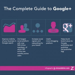 Google Plus Complete Guide