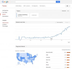 Google Trends for Content Marketing