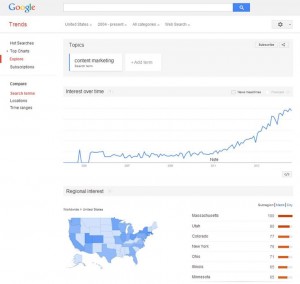 Google Trends for Content Marketing Google Trends for Content Marketing