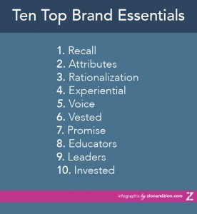 Top Ten Brand Essentials