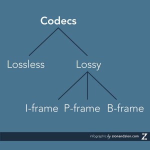 Codec Overview