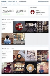 Instagram Insights Instagram Insights