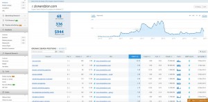 SEM Rush Organic Traffic Report SEM Rush Organic Traffic Report