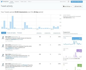 Twitter Analytics