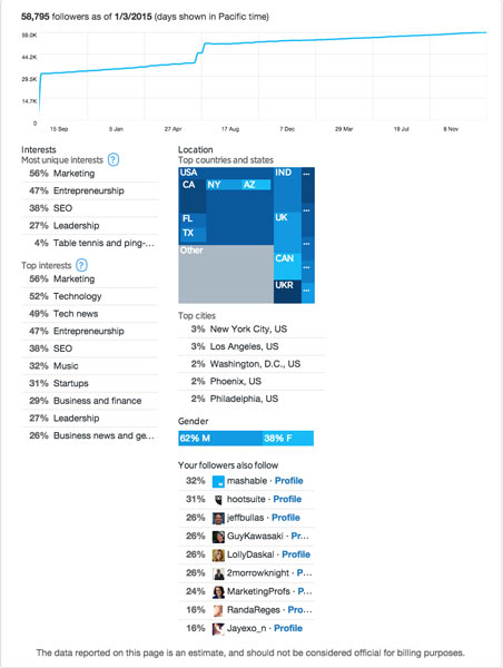 Twitter Analytics Twitter Analytics