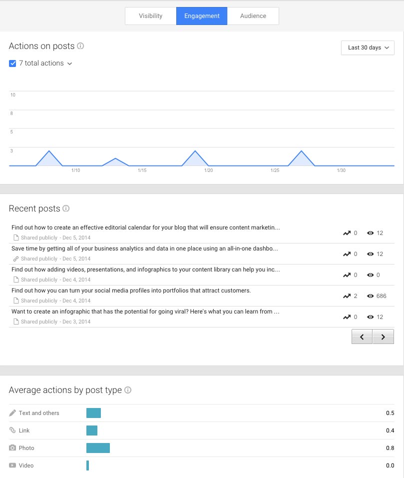 Google Plus Insights for Engagement