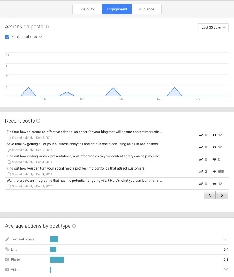 Google Plus Insights for Engagement Google Plus Insights for Engagement