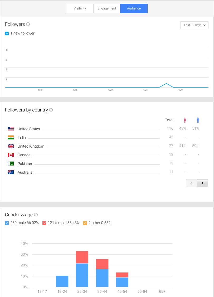 Google Plus Insights for Audience Google Plus Insights for Audience