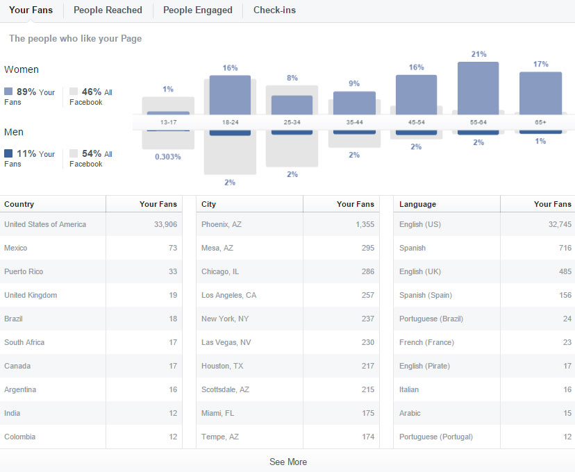Facebook Your Fans Facebook Your Fans