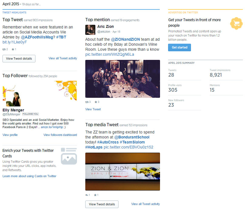 Twitter Monthly Overview Twitter Monthly Overview