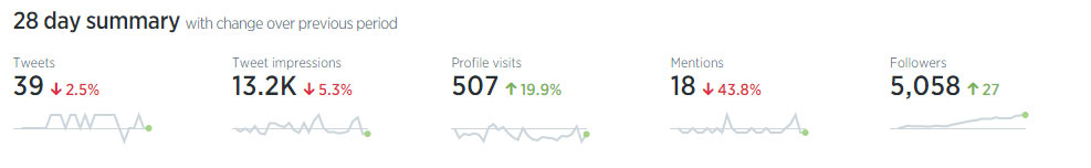Twitter Profile Analytics Twitter Profile Analytics