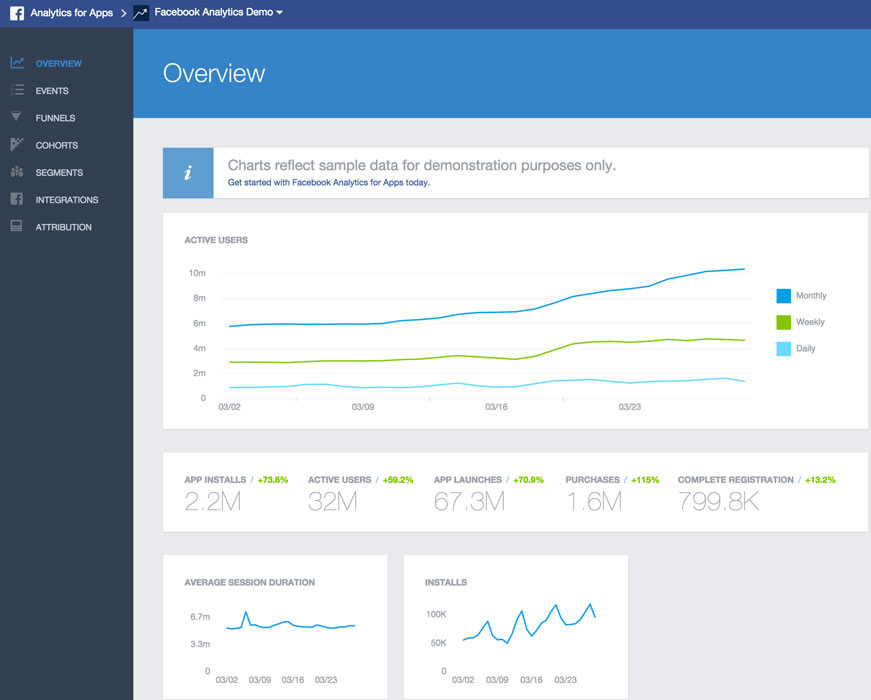 Facebook Page Insights For Apps