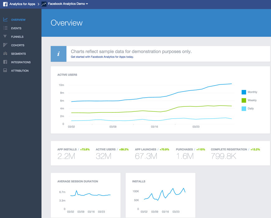 Facebook Page Insights For Apps Facebook Page Insights For Apps