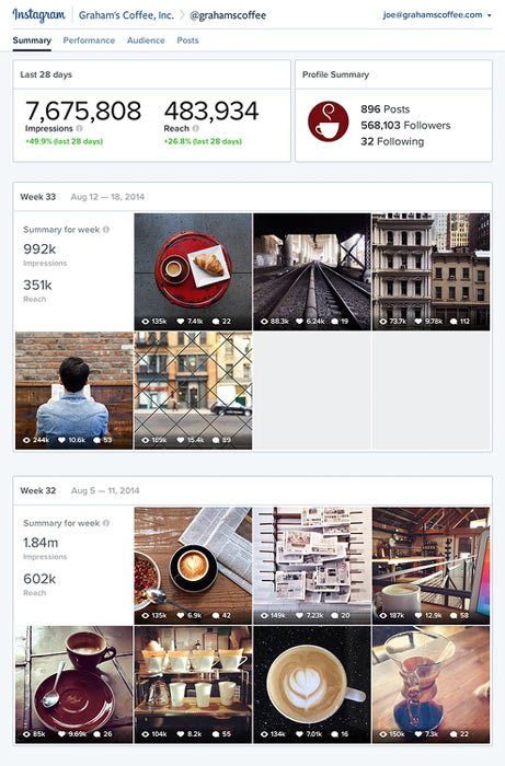 Instagram Analytics Instagram Analytics