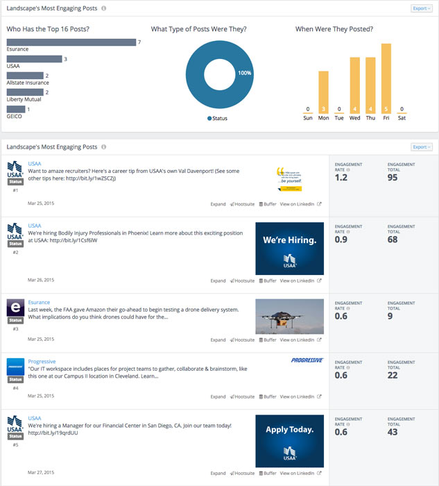 Rival IQ Competitor Reports
