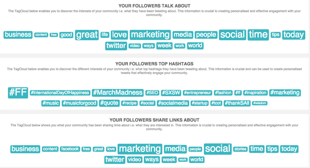 SocialBro Tweet Topics Analytics SocialBro Tweet Topics Analytics
