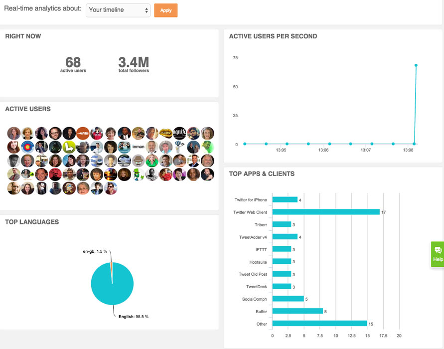 SocialBro Twitter Audience Analytics SocialBro Twitter Audience Analytics