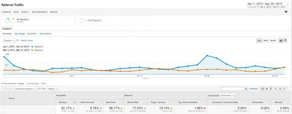 Referral Traffic