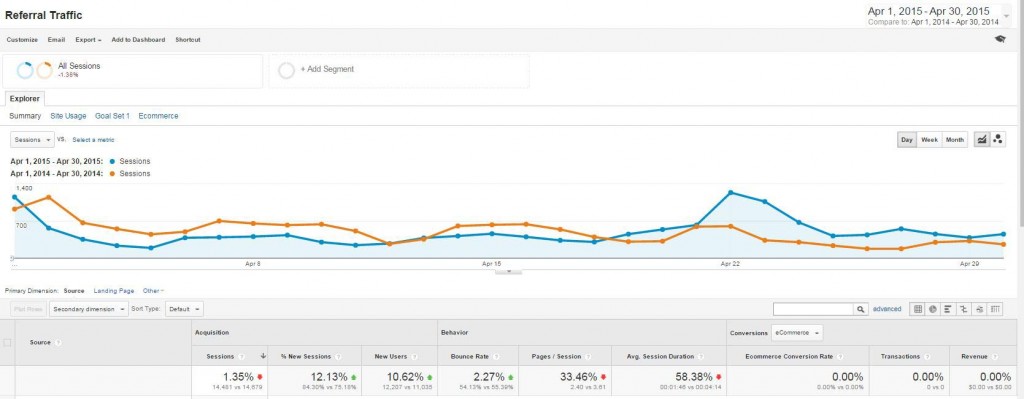 Referral Traffic