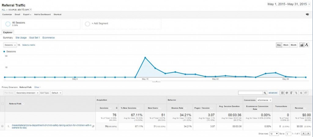 Referral Traffic