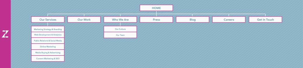 Sitemap Example Sitemap Example
