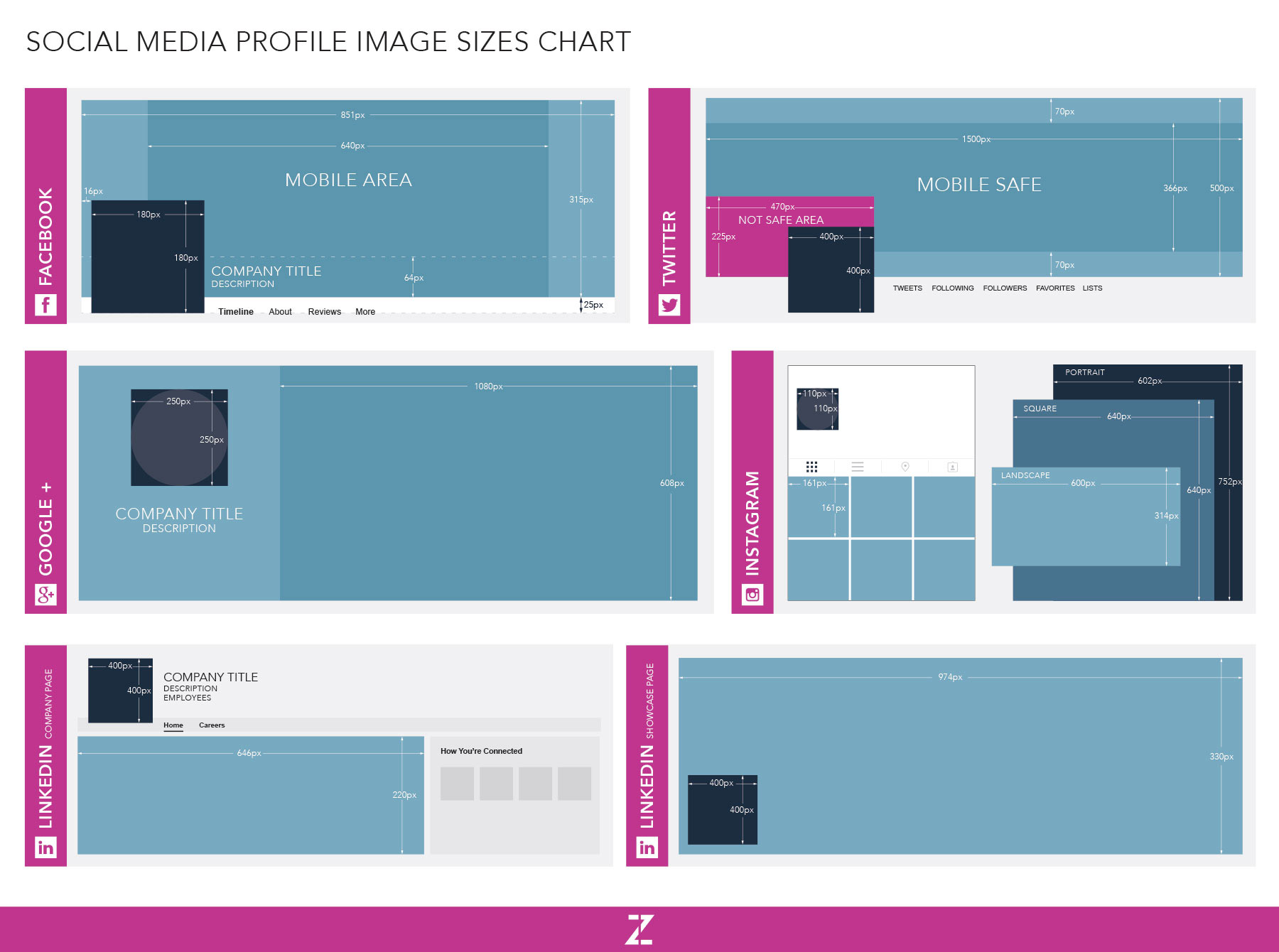Social Media Graphic Sizes and Dimensions