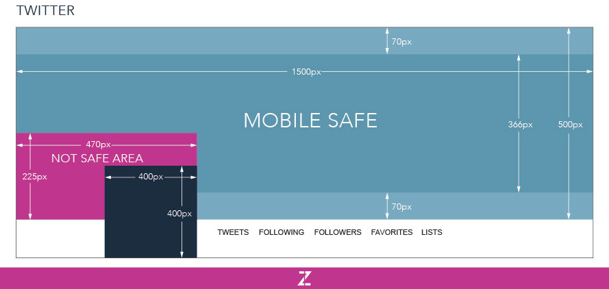 Twitter Graphic Sizes and Dimensions