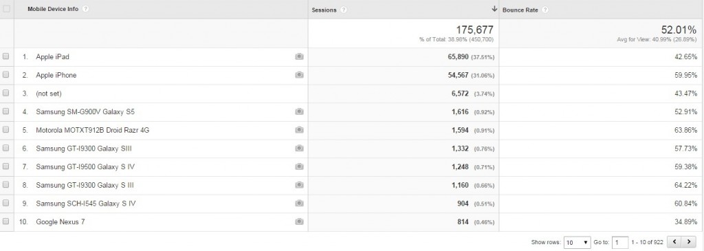 data-from-google-analytics