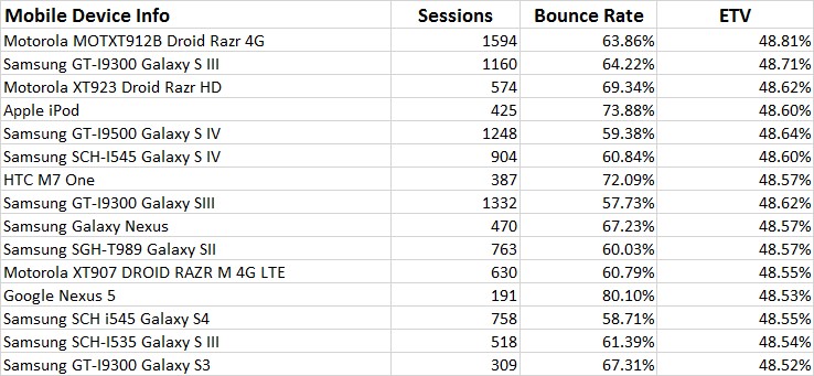 info-mobile-data